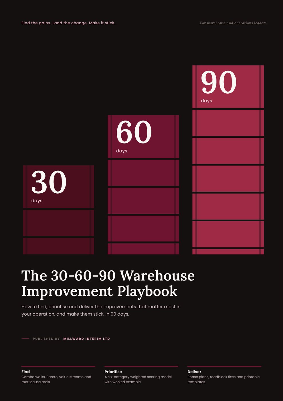 Cover of The 30-60-90 Warehouse Improvement Playbook