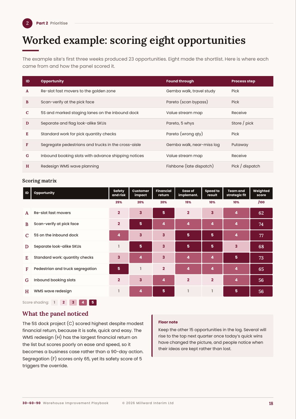 Playbook page: Worked example, scoring eight opportunities